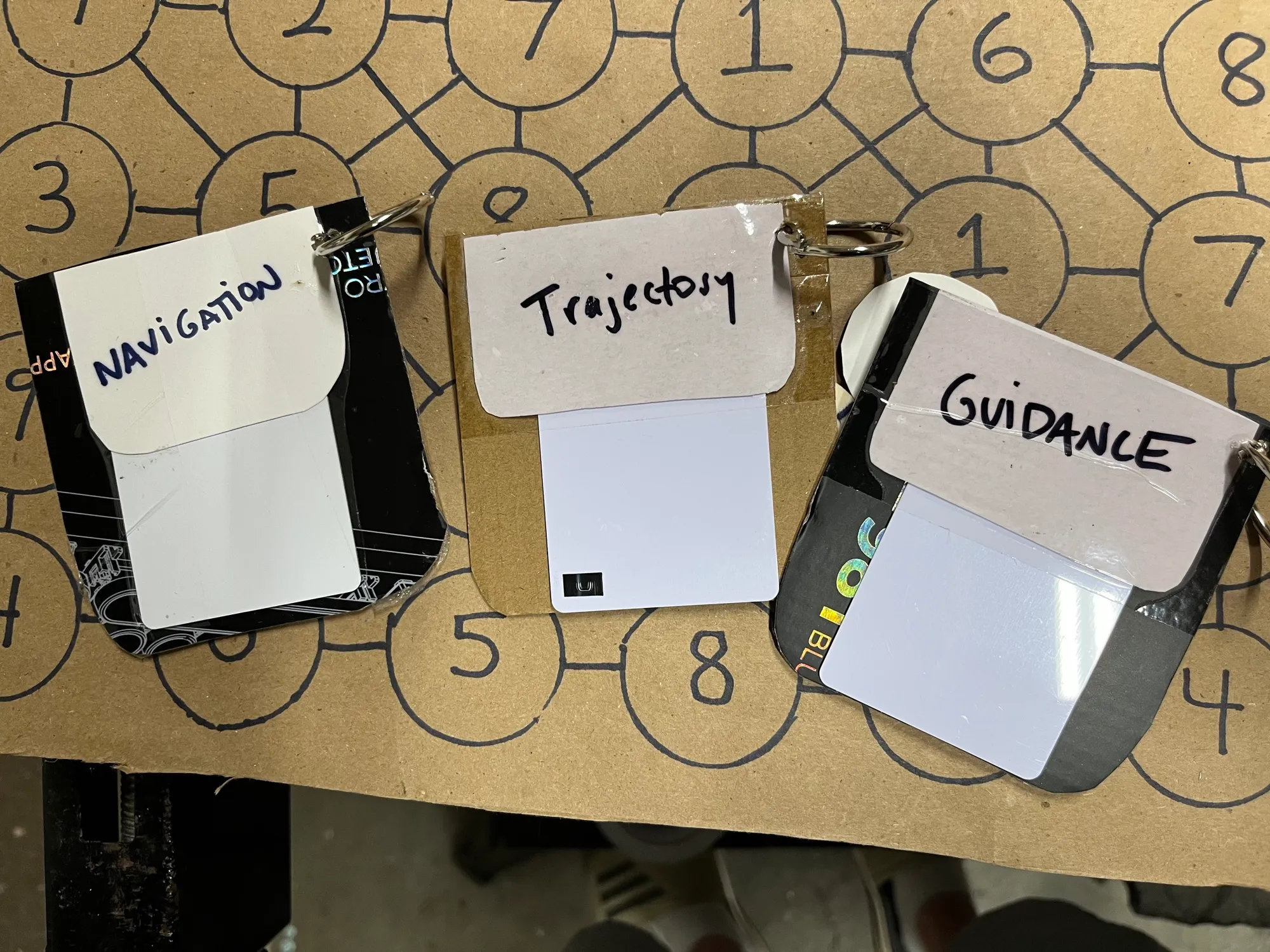 Three cardboard floppy disks labelled for guidance, trajectory, and navigation, each hiding an RFID card