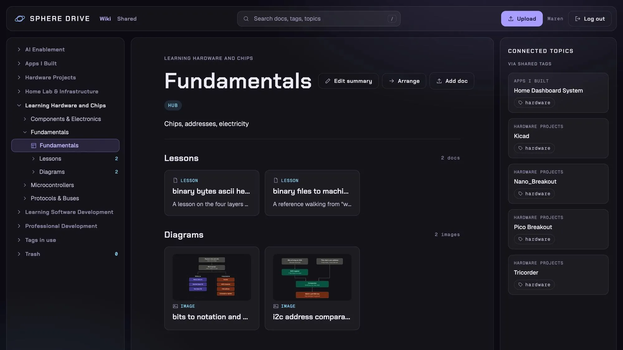The Sphere Drive wiki on a dark background with one lavender accent. The library tree on the left has Learning Hardware and Chips open to the Fundamentals topic. The middle shows the Fundamentals hub with two lesson cards and two diagram thumbnails, and the right panel lists Connected Topics, hardware projects that share the hardware tag.