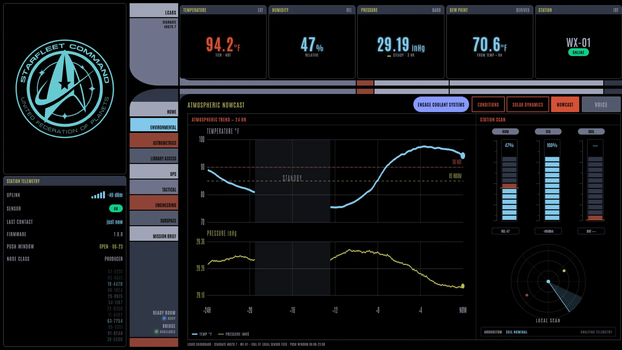 The Nowcast Page showing Weather and Soil Sensor data