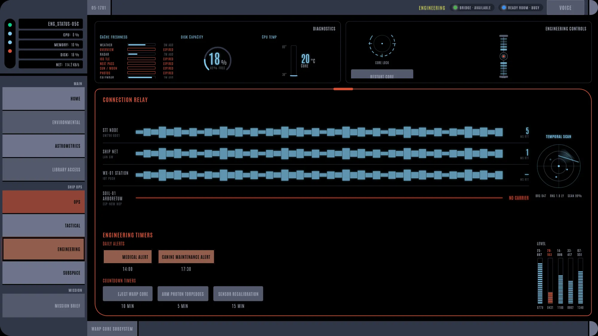 engineering display with timers